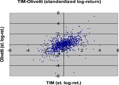 Calibrating and Simulating Copula Functions in Financial Applications